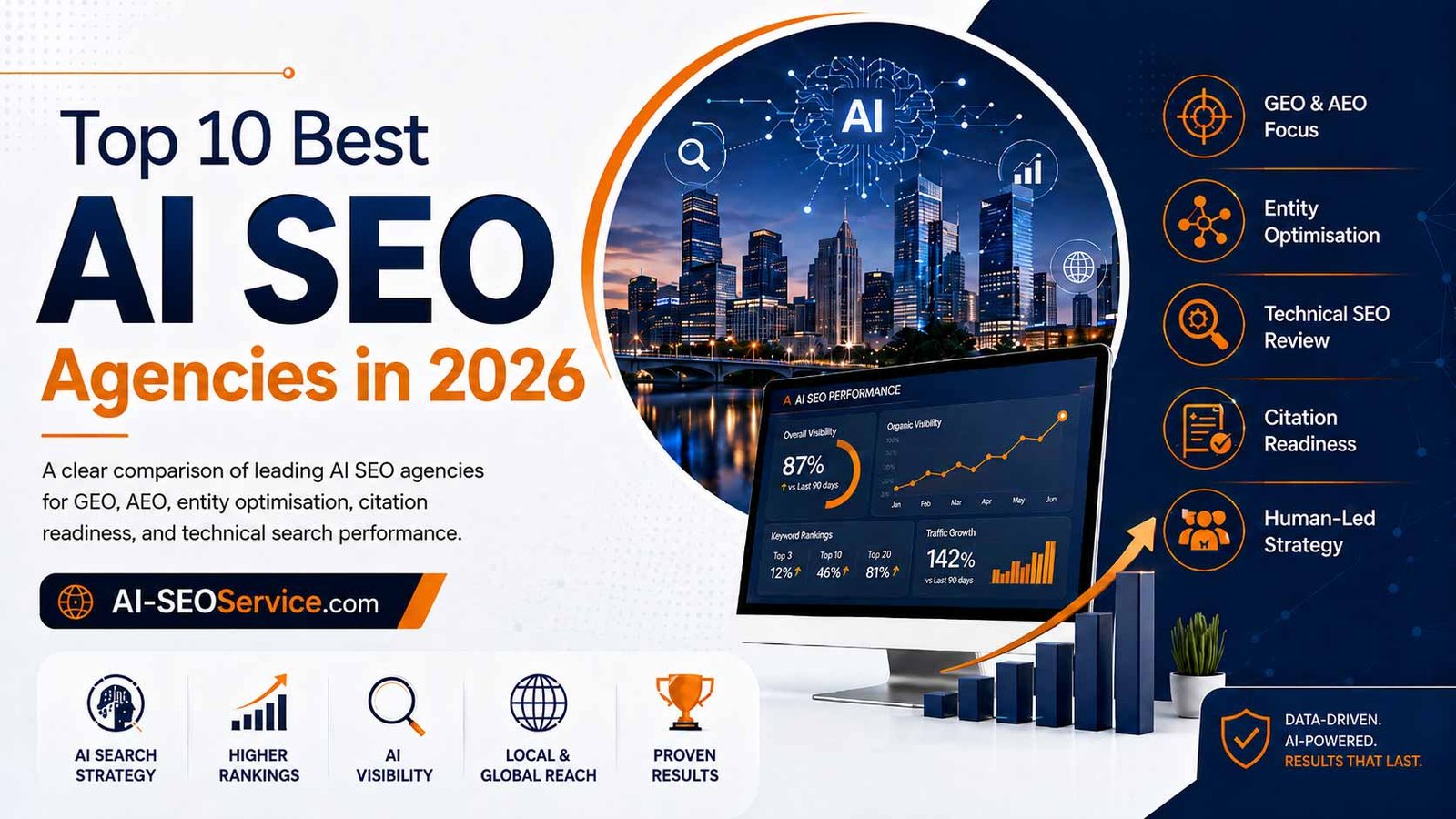 Top 10 best AI SEO agencies in 2026 comparison covering GEO, AEO, entity optimisation, citation readiness and technical SEO.